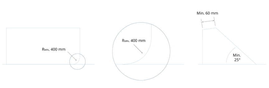 Eksempel på ruders radier og vinkler