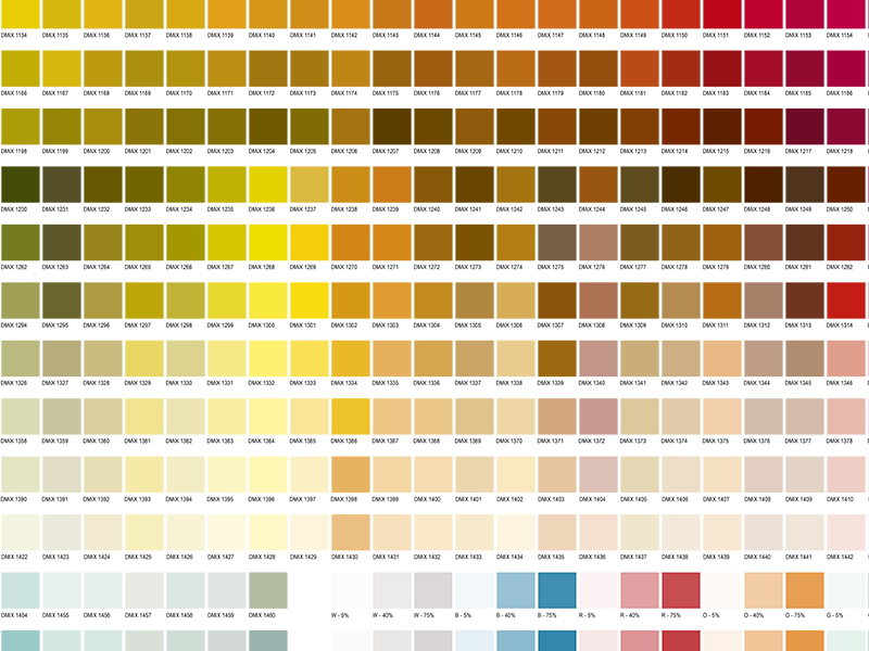 Et farvekort vedr. DMIX